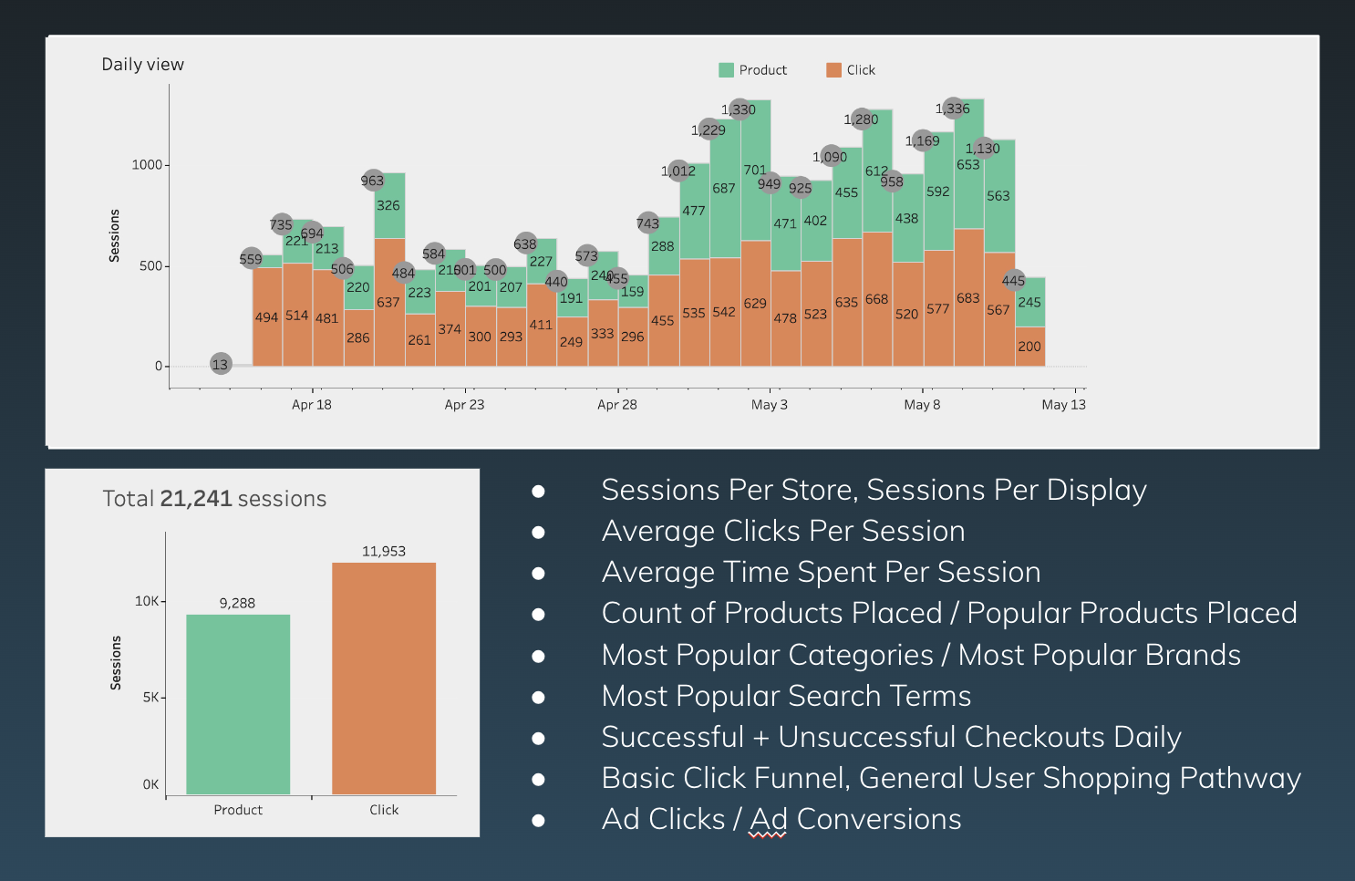 interactive retail technology gathers consumer behavior data
