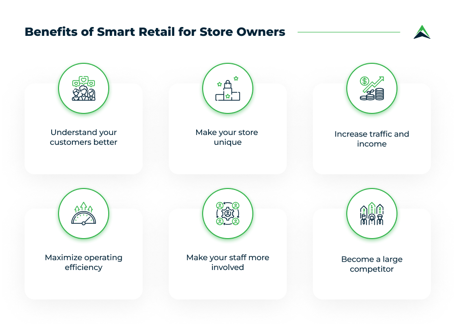 Smart cannabis retail benefits