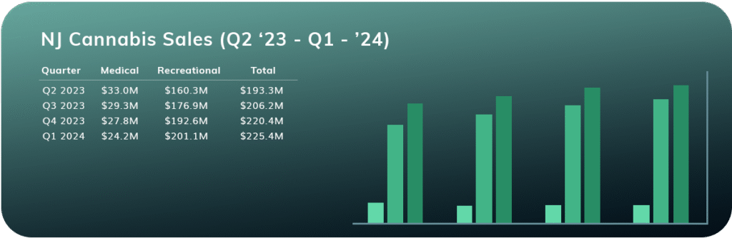 NJ cannabis sales chart