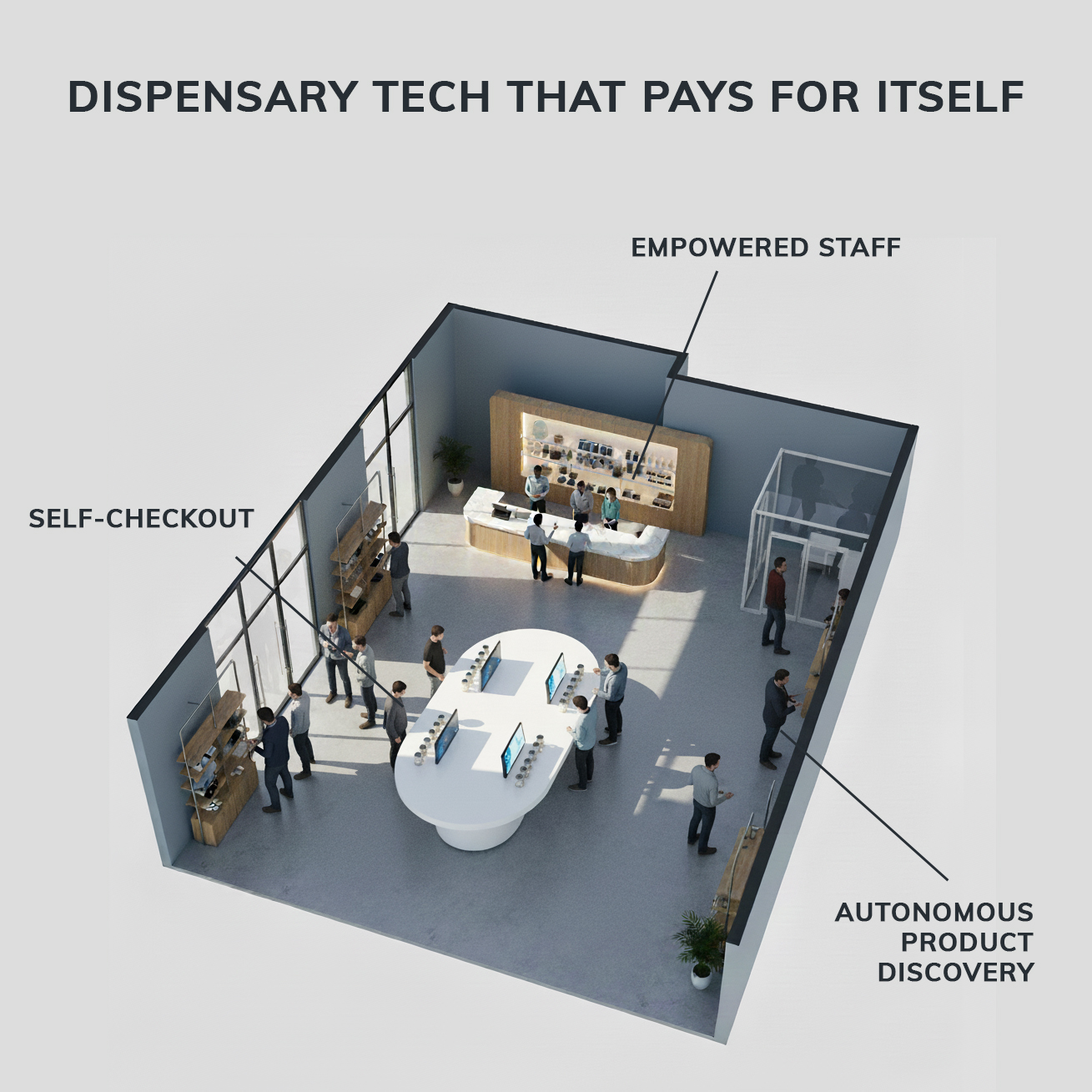 Optimized cannabis retail layout with kiosks and open traffic flow